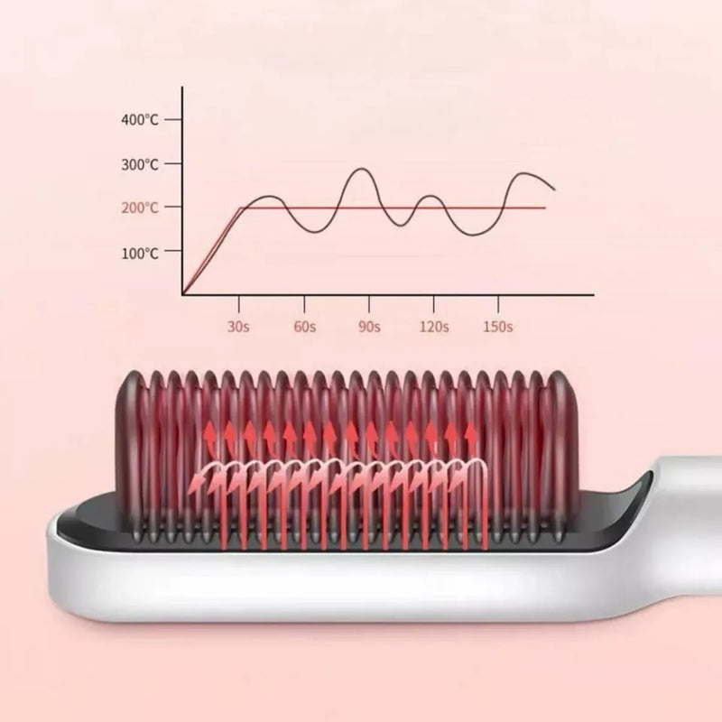 Anion Hair Pro 3 in 1 Straightener Brush, Dryer, Flat Plate and Bivolt Curl Modeler enviar cor aleatória AURA | Moda e Beleza feminina 